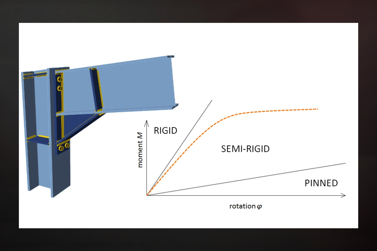 IDEA StatiCa Stiffness Analysis: Facts or Assumptions?