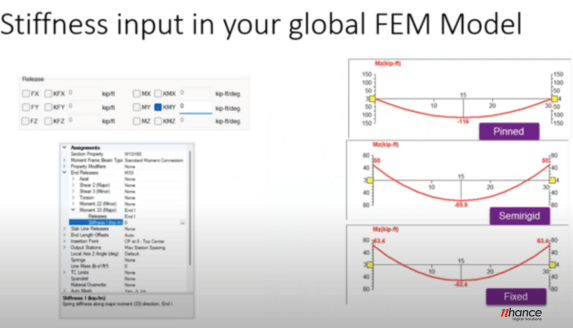 Addition of stiffness value in staad, etabs or anyother Design software