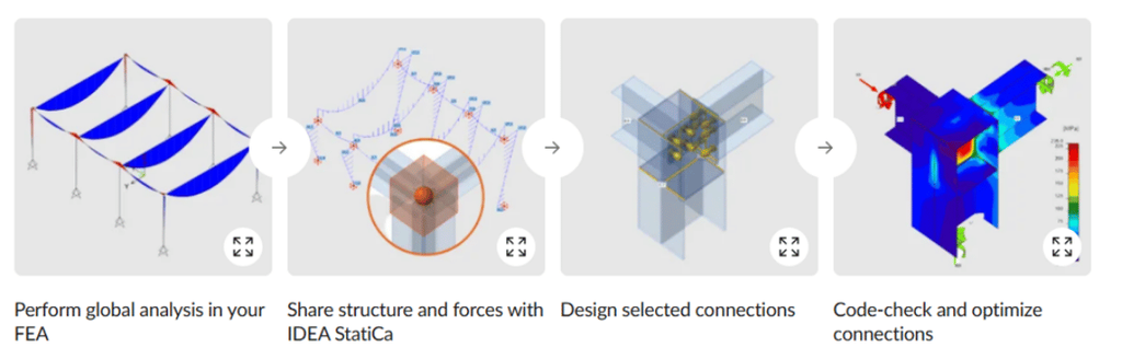 Prerequisites for Integrate IDEA StatiCa with STAAD.Pro