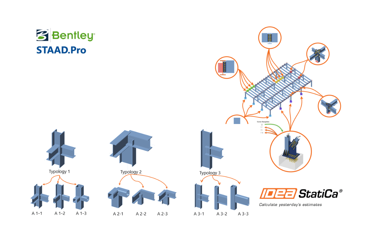 How to Integrate IDEA StatiCa with STAAD.Pro – BIM Links in 2026?