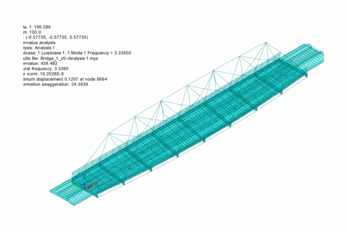 Open Web Girder Bridge in Railway